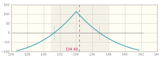 Uncle Bobs Money Sample Calendar Trade Graph