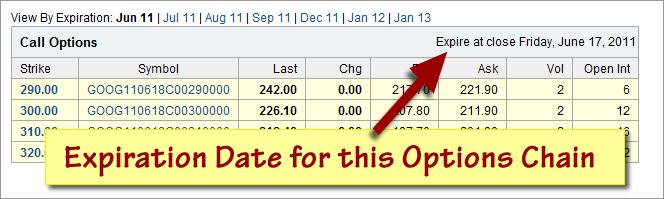 expiring stock options what to do